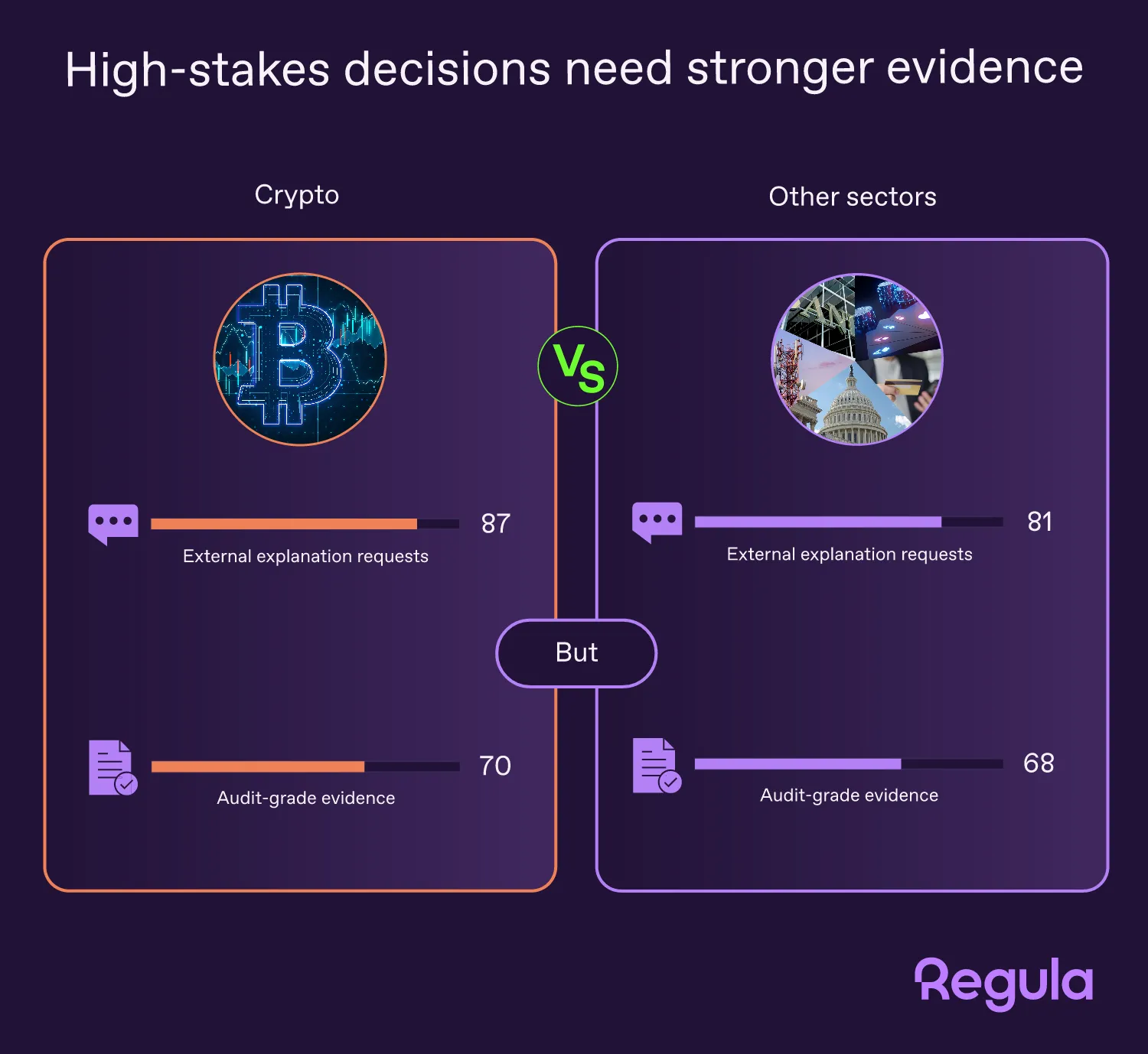 Regula's report on Crypto KYC - Audit-ready evidence